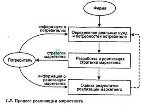 Курсовая работа по теме Контроль маркетинговой деятельности